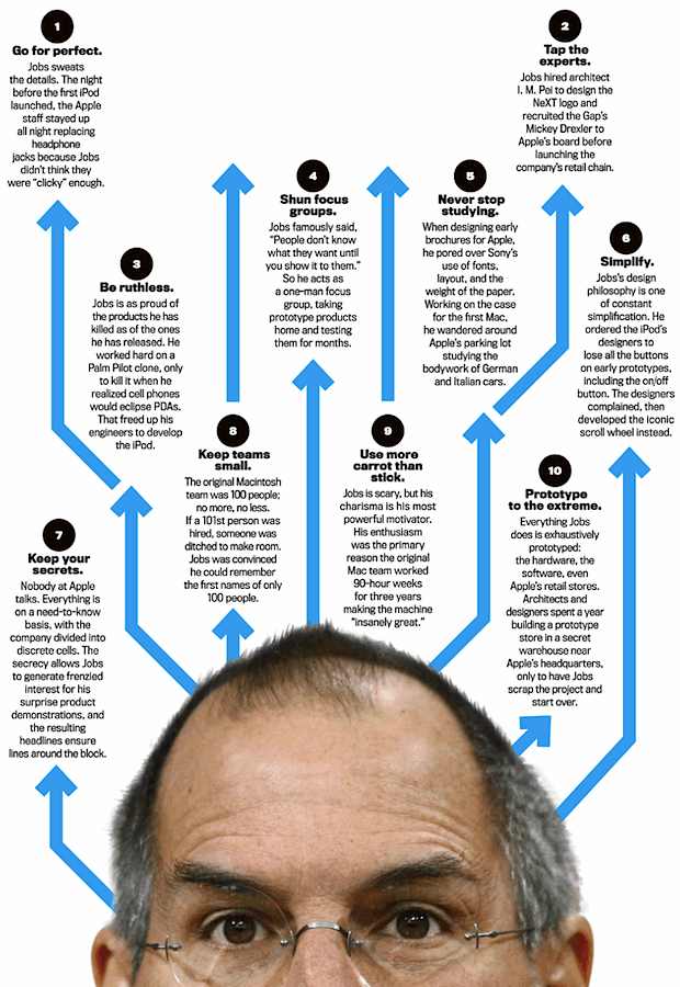 10-commandments-of-steve