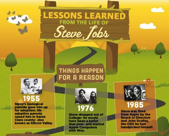 lessons from Steve1