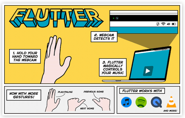 Flutter new